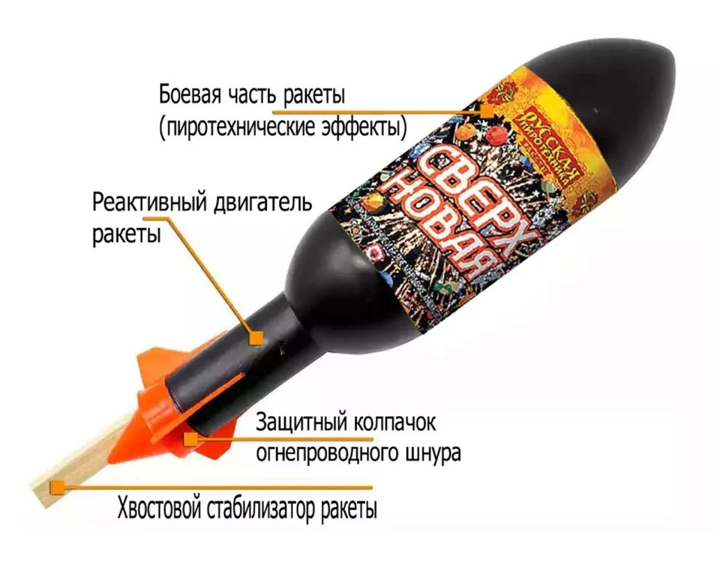 Ракеты для фейерверка схема Зима Ракеты для фейерверка схема Зима