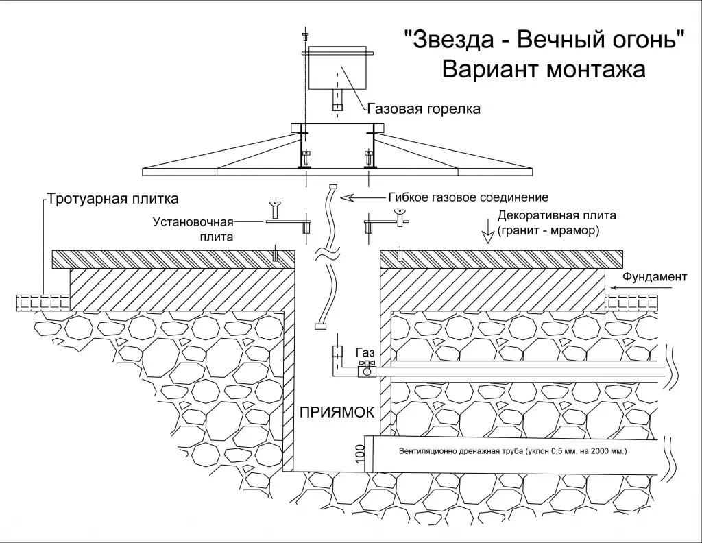 Вечный огонь в Зиме чертеж - монтажная схема Вечный огонь монтаж в Зиме - монтажная схема