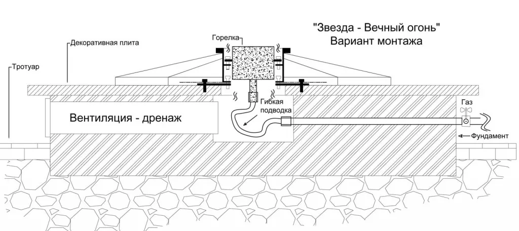 Вечный огонь схема - звезда вечного огня в Зиме с газовой ветроустойчивой горелкой монтаж Вечный огонь в Зиме схема - звезда с газовой ветроустойчивой горелкой монтаж